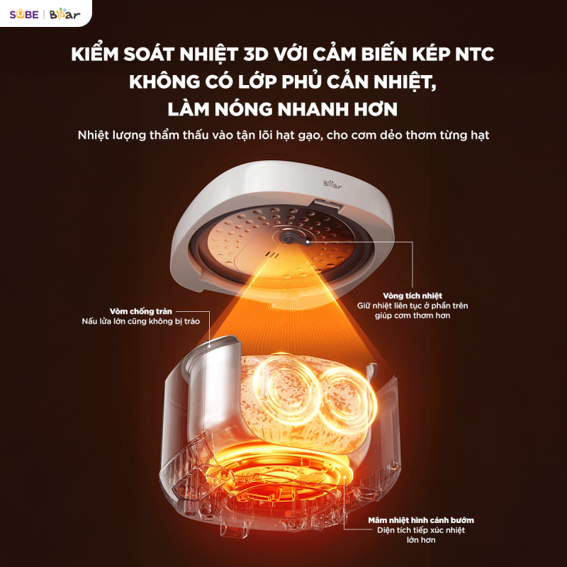 [SALE 20/10] Nồi cơm điện Bear 1.2L RC-5H30O12